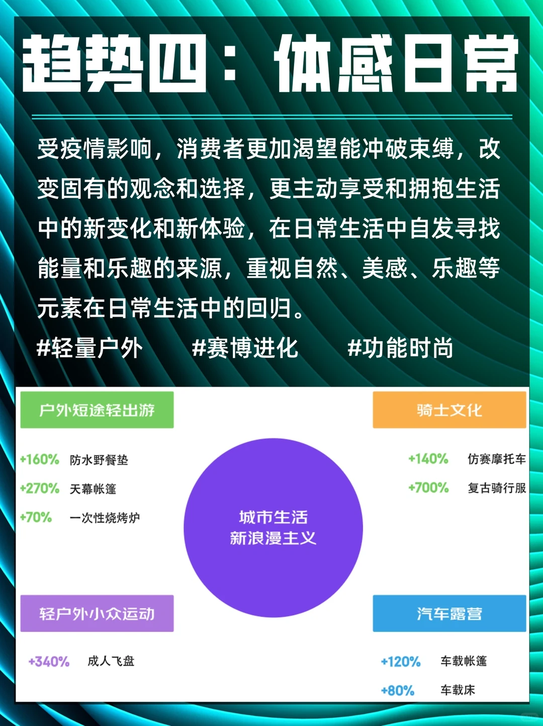 重磅！京东618消费五大新趋势（71页报告）
