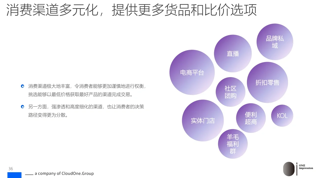 92页报告|消费降级洞察报告