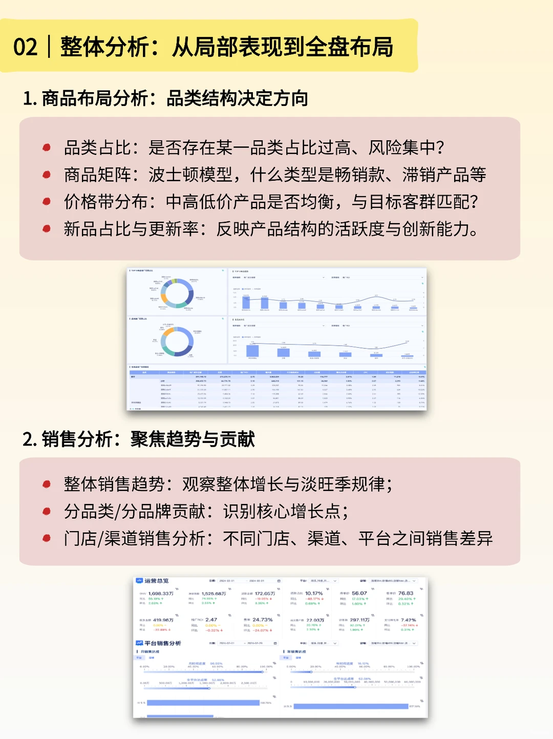 商品分析全攻略：从单品到整体赚钱