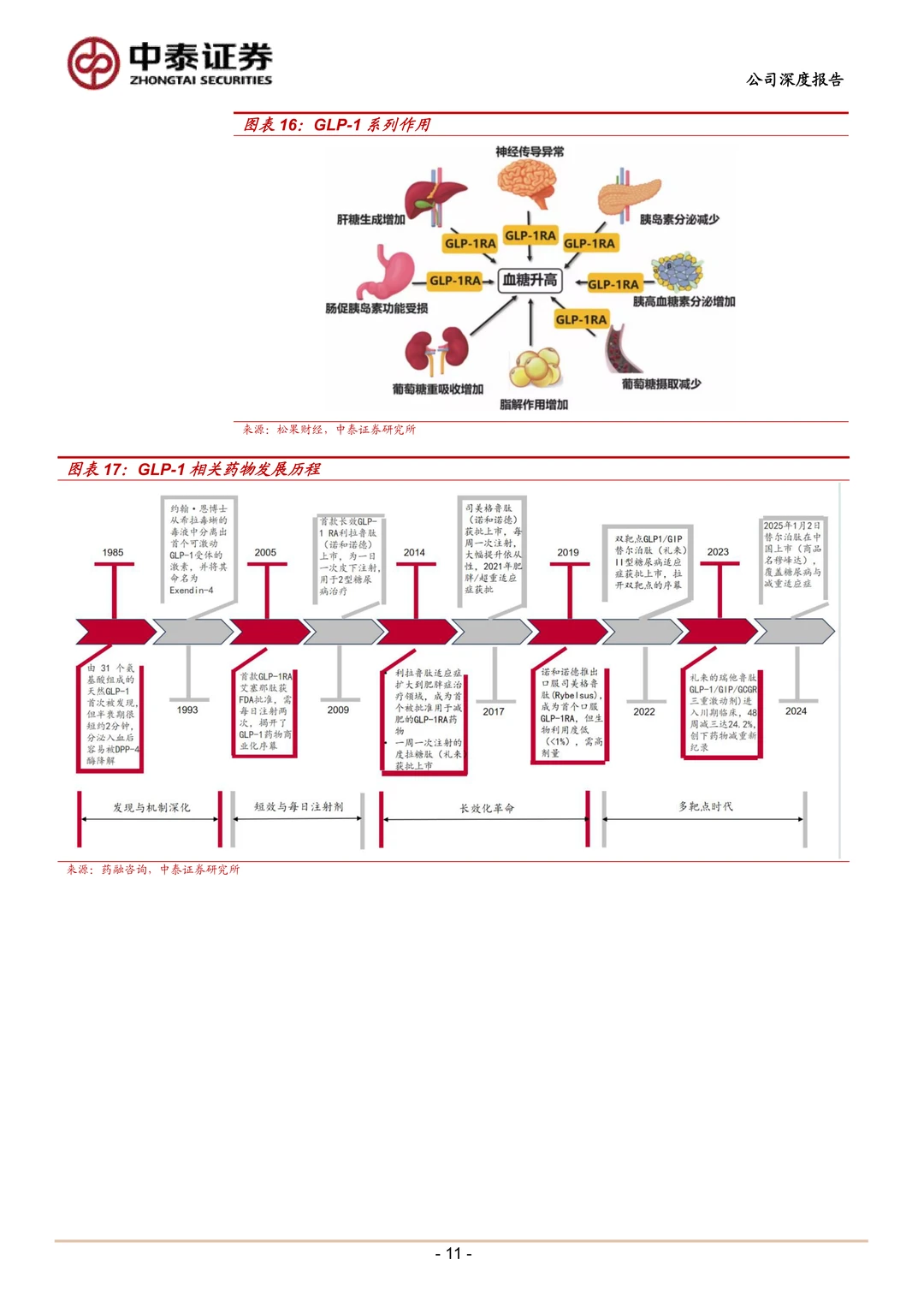 联邦制药研究报告-抗生素龙头创新增长