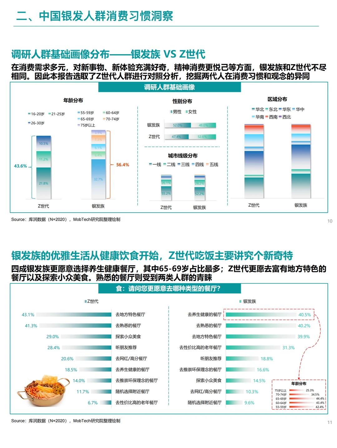 B048-2025银发经济消费洞察