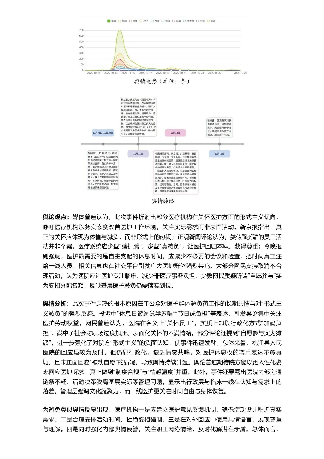 行业洞察：医疗行业10月舆情热点分析