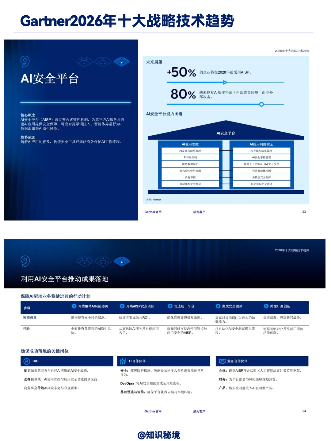 Gartner:2026年十大战略技术趋势