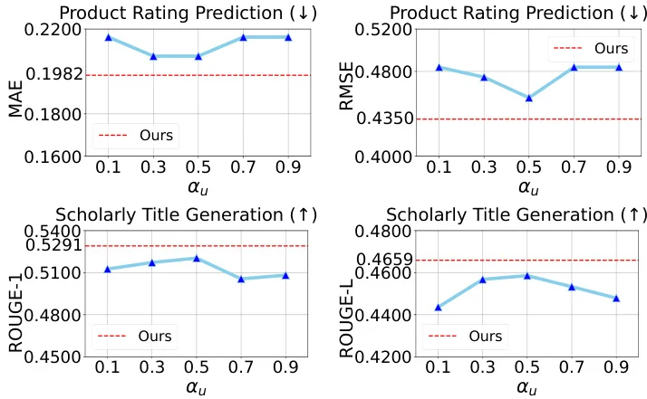 MTA：LLM个性化新框架