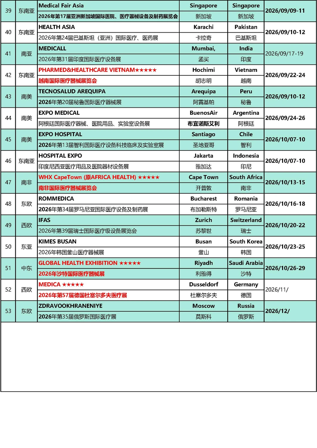 中东医疗盛会｜WHX DUBAI 2026前瞻