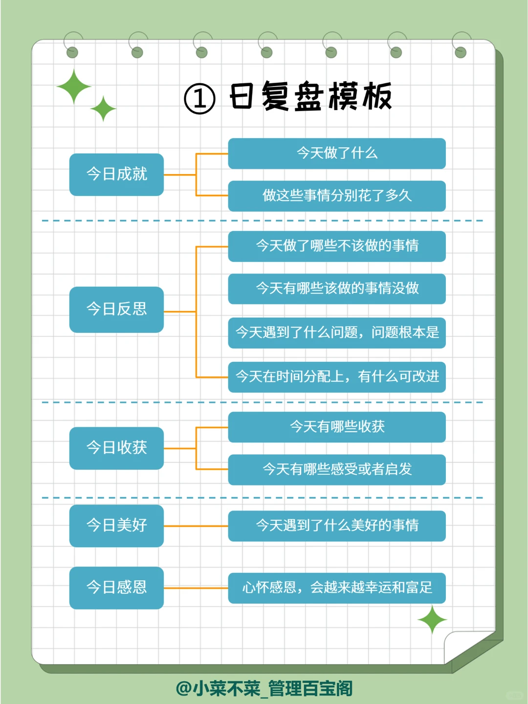 什么是“顶级复盘”，80%的职场人不会复盘