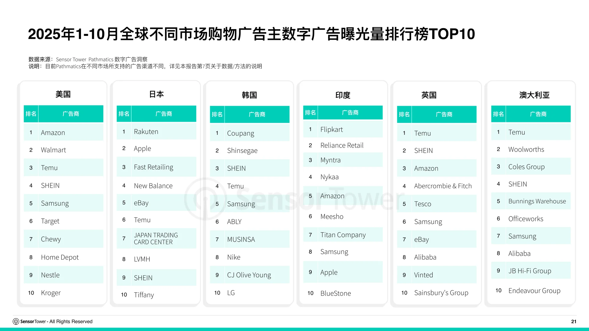 2025购物季电商应用与品牌市场洞察