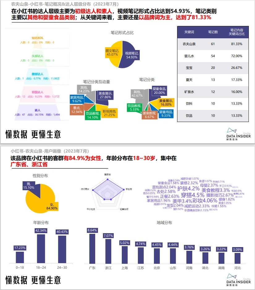 做快消的进！农夫的卖货报告出来了