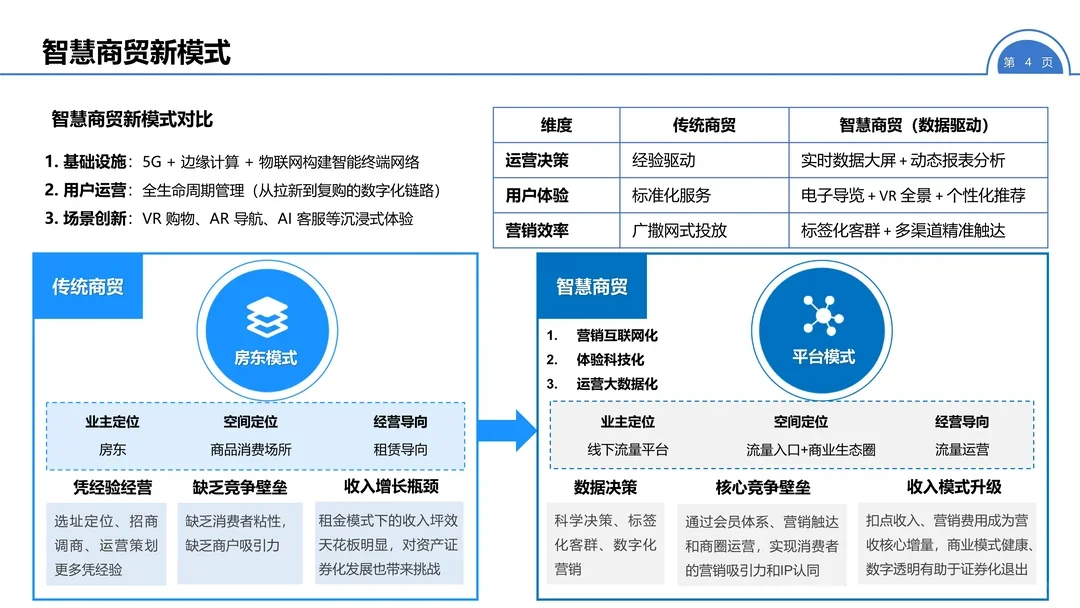 47页报告 | 智慧新零售解决方案