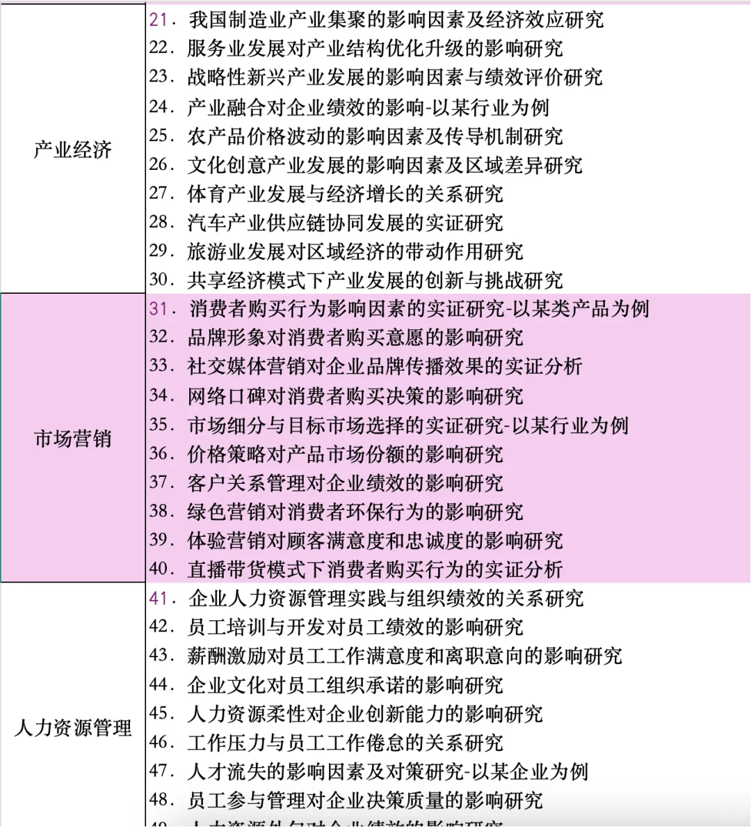 导师：这些计量经济论文选题，我直接给98分！