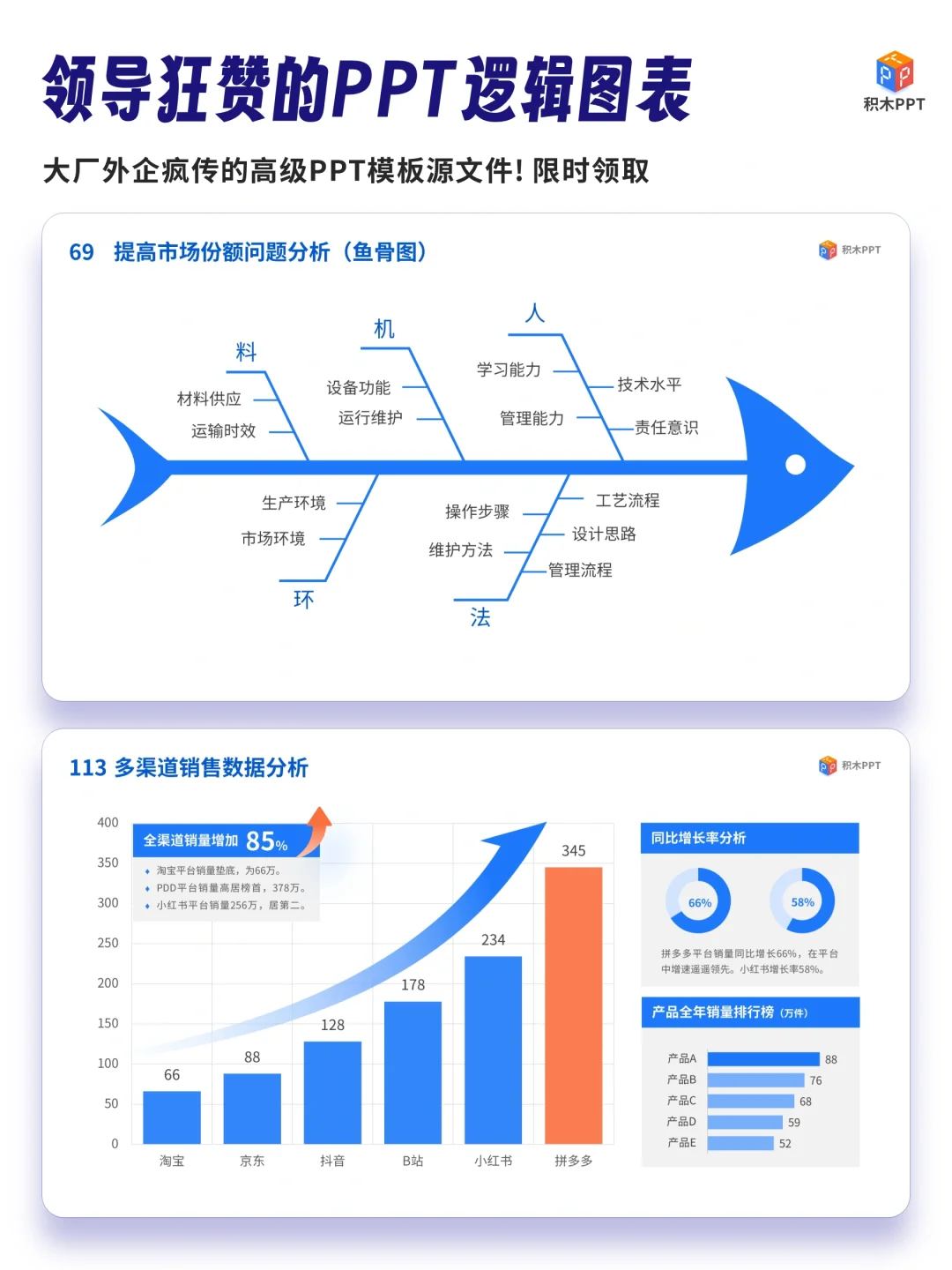 设计感✌原来这是领导想要的PPT数据图表✊