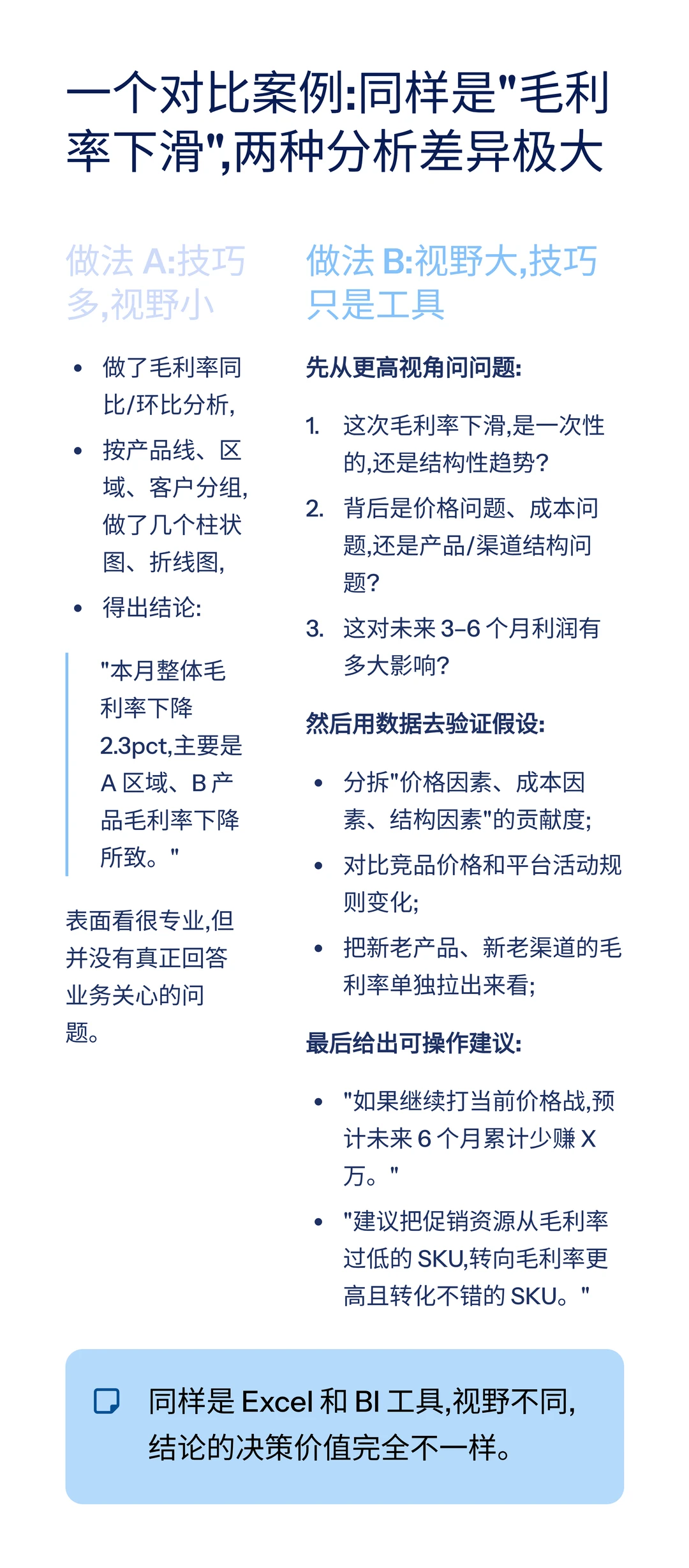 经营分析：视野比技巧更重要