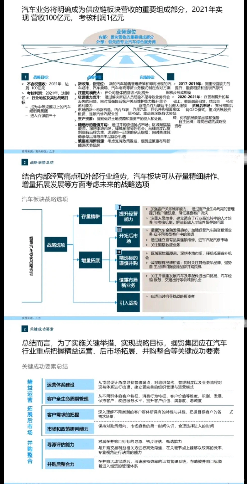 ? 战略规划报告|罗兰贝格:某大型集团五年