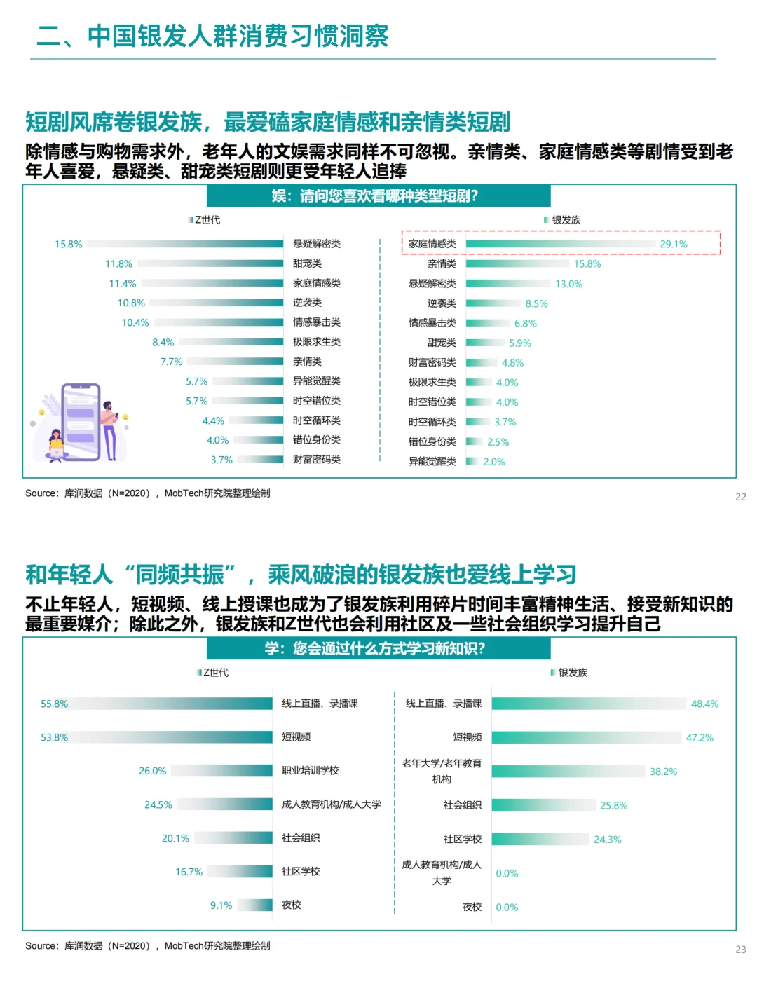 B048-2025银发经济消费洞察