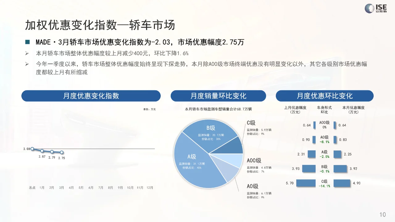 2024年3月价格指数报告