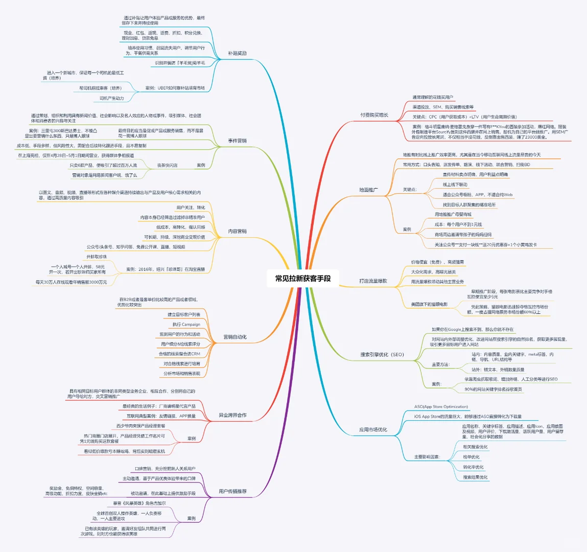 一次弄懂五个常见的用户增长框架-5