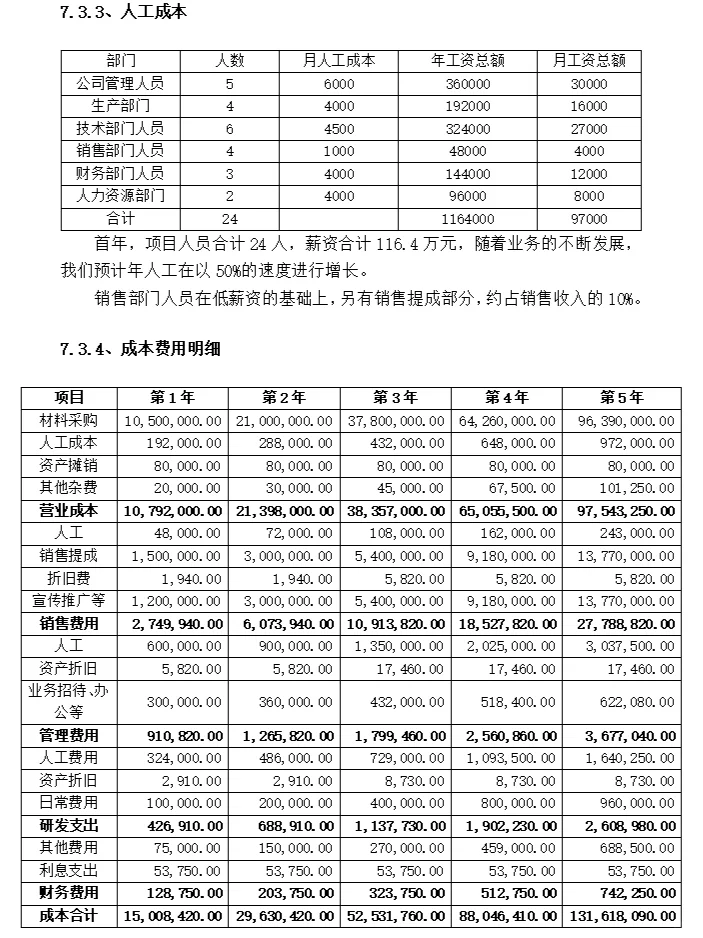 如何写好项目(商业)计划书中的财务分析