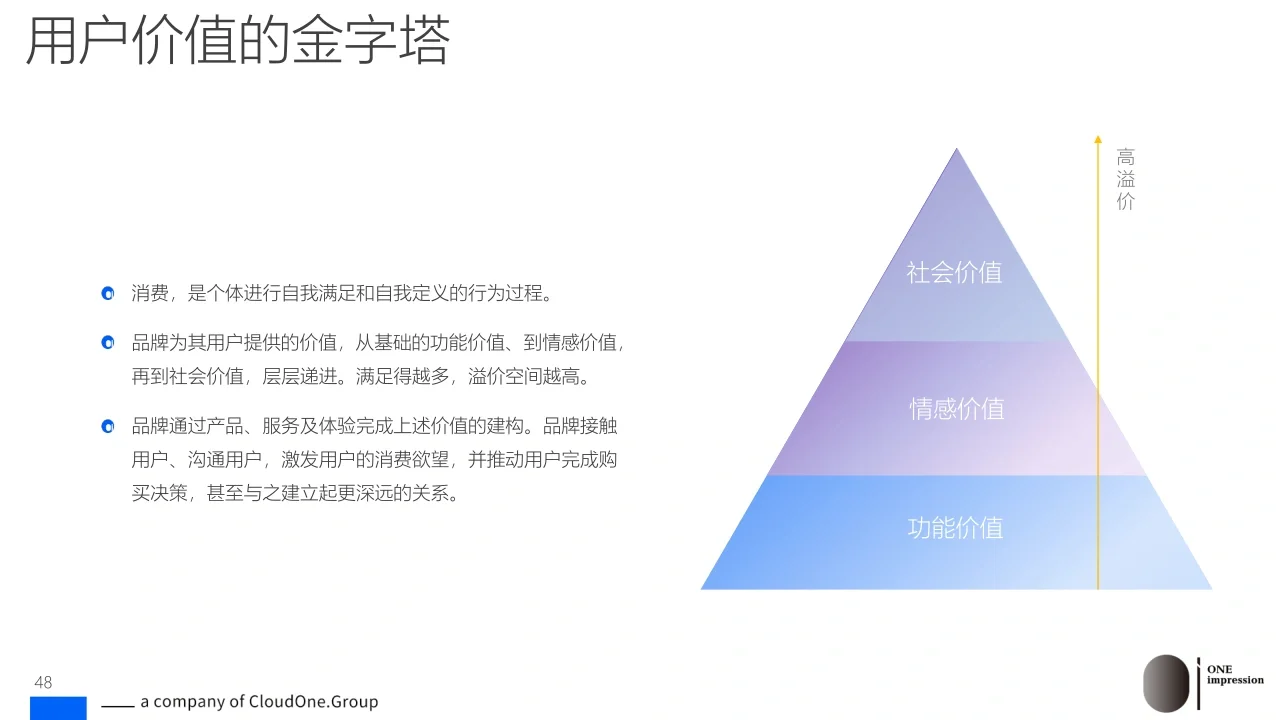 92页报告|消费降级洞察报告
