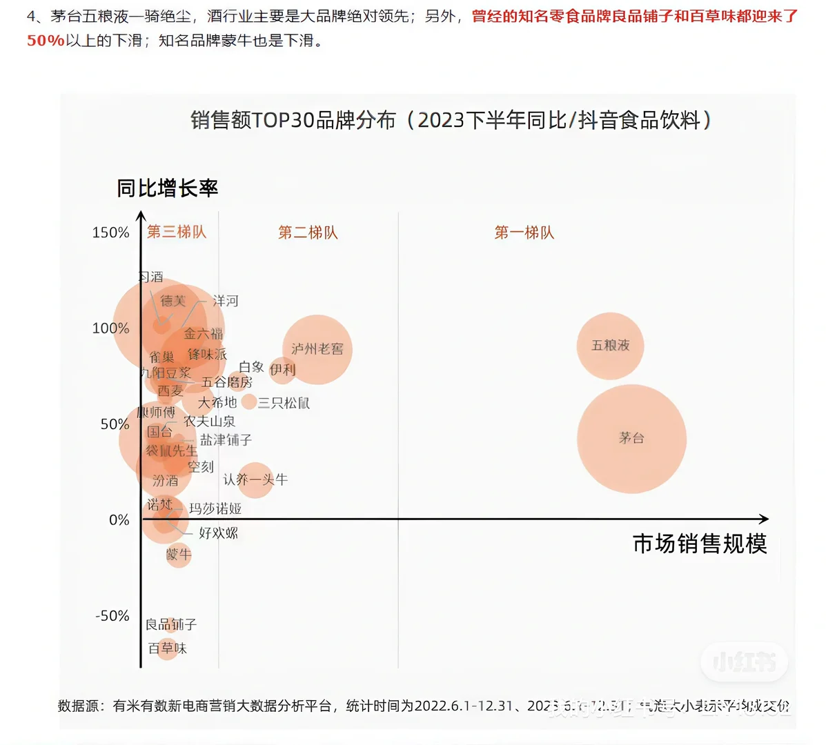 食品饮料行业:增速和规模,齐头并进