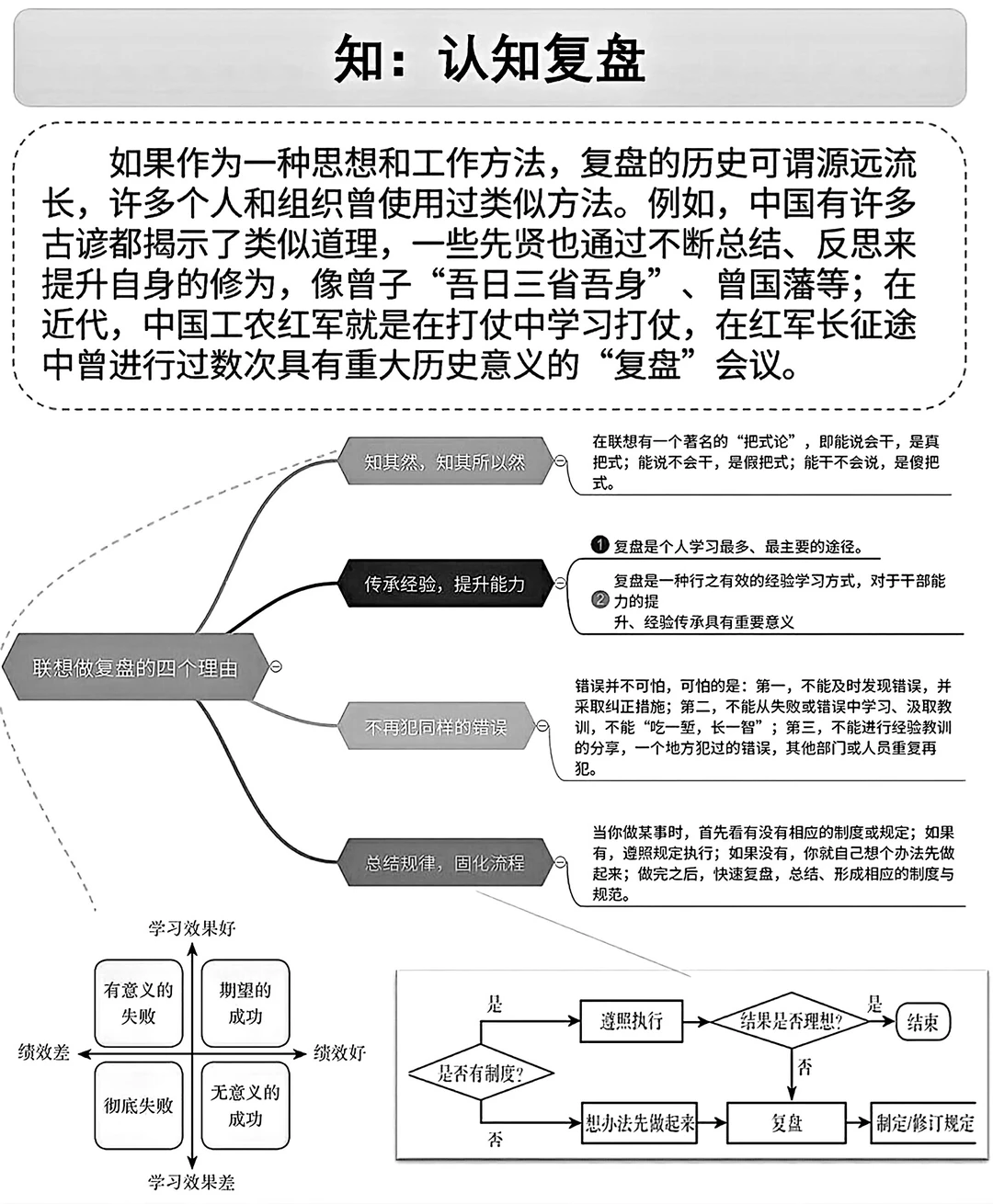 职场干货‖从复盘模型，从个人到团队