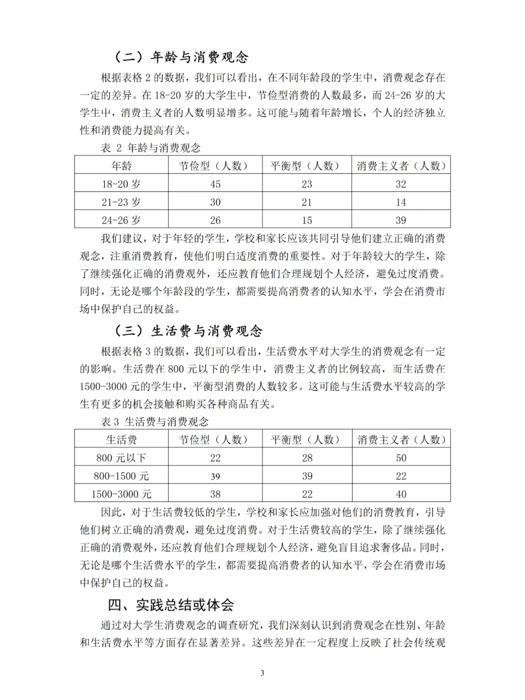 大学生消费水平及消费观点调查报告来啦