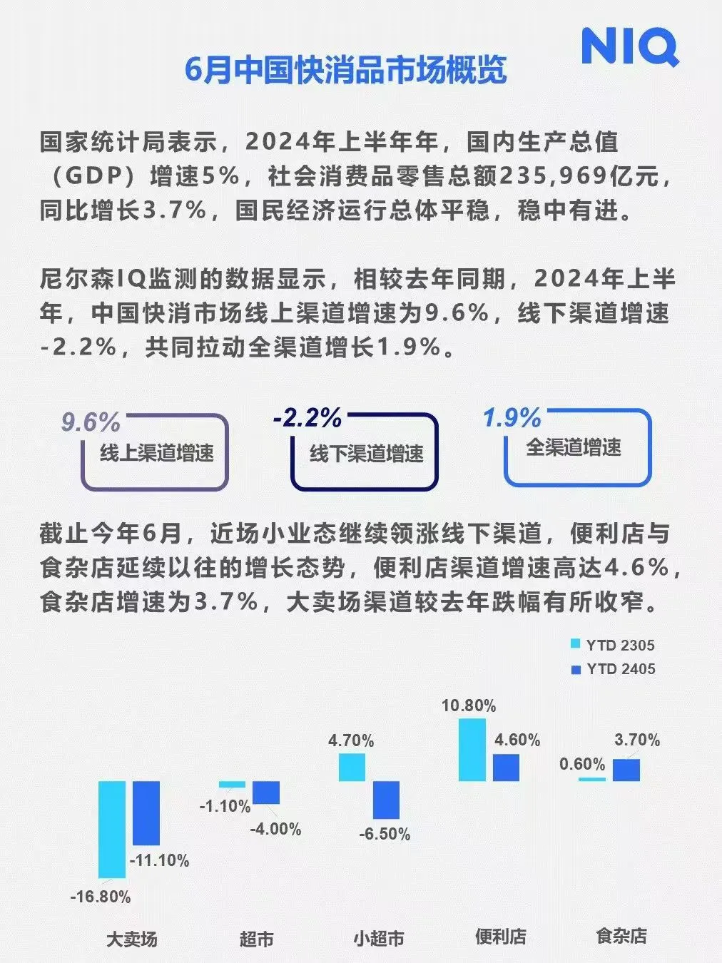 尼尔森|6月快消品概览