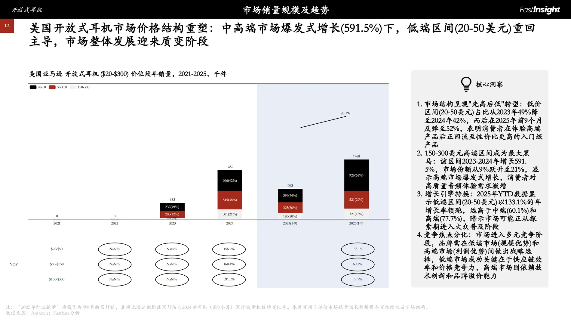 2021-2025美国开放式耳机市场洞察报告