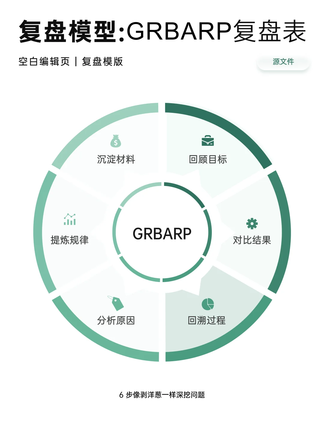 复盘模型的顶层视角和系统框架|附填空模板