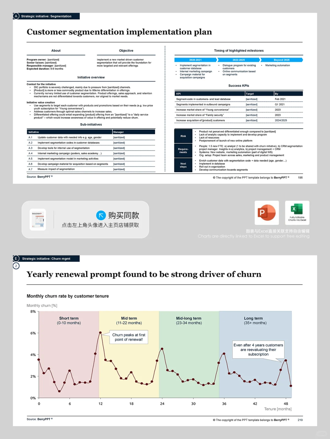 如何像麦肯锡一样制作专业的战略规划报告