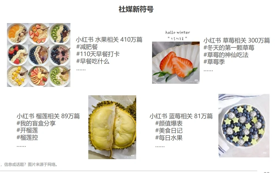 水果热榜：当代消费者如何选择水果消费