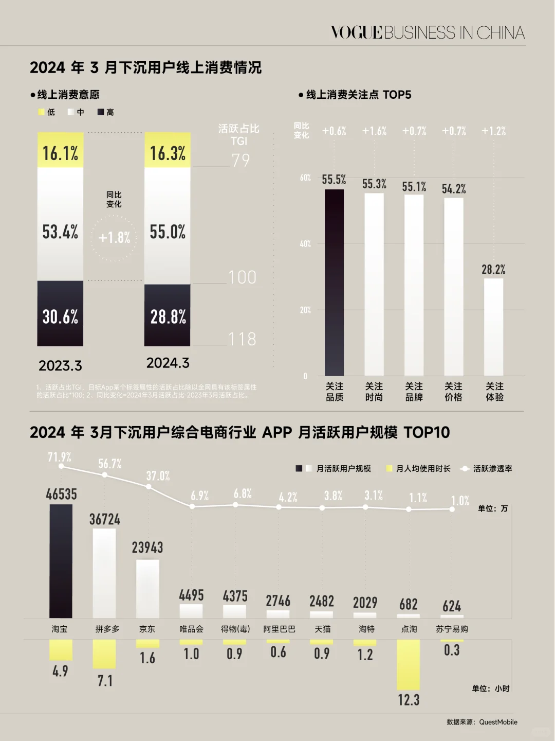 下沉网民超6亿，爱在淘宝、拼多多和京东消费