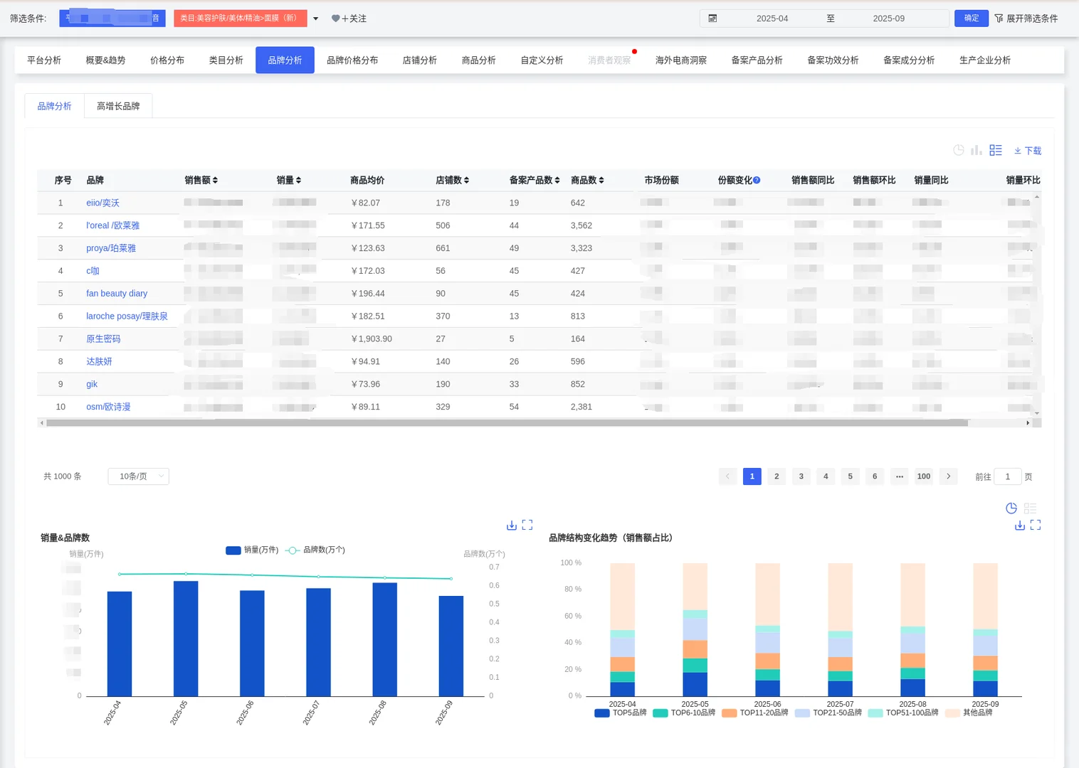 【面膜市场战略简报】✨