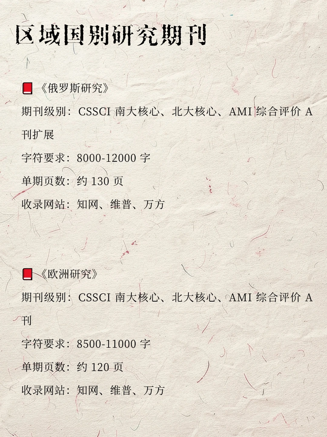 救大命,所有区域国别研究一定要刷到!!!