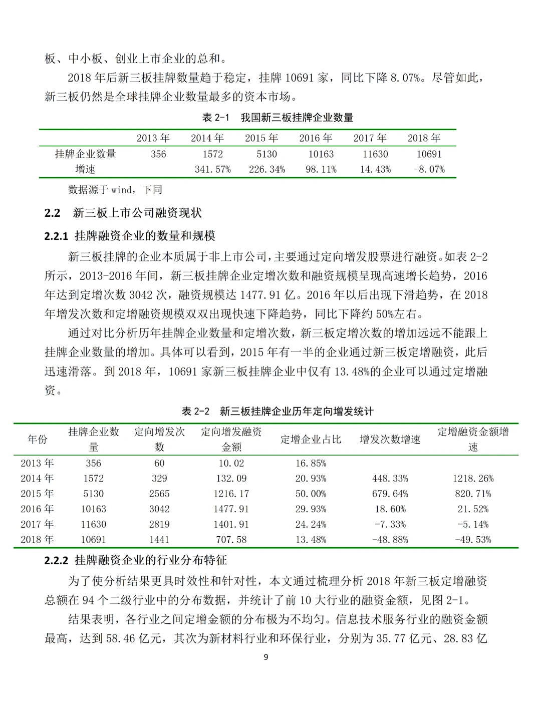会计学专业中小企业融资方向❗❗