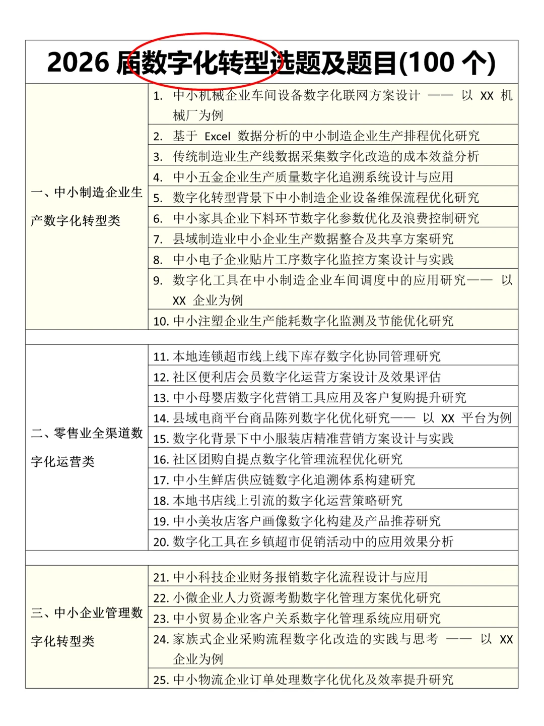 拜托?要让数字化转型方向的同学刷到啊啊