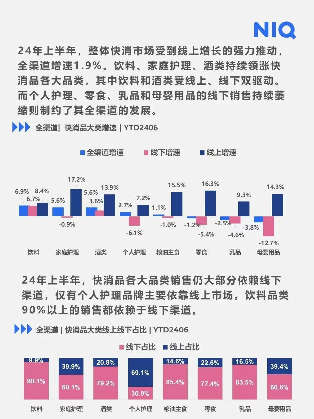 尼尔森|6月快消品概览
