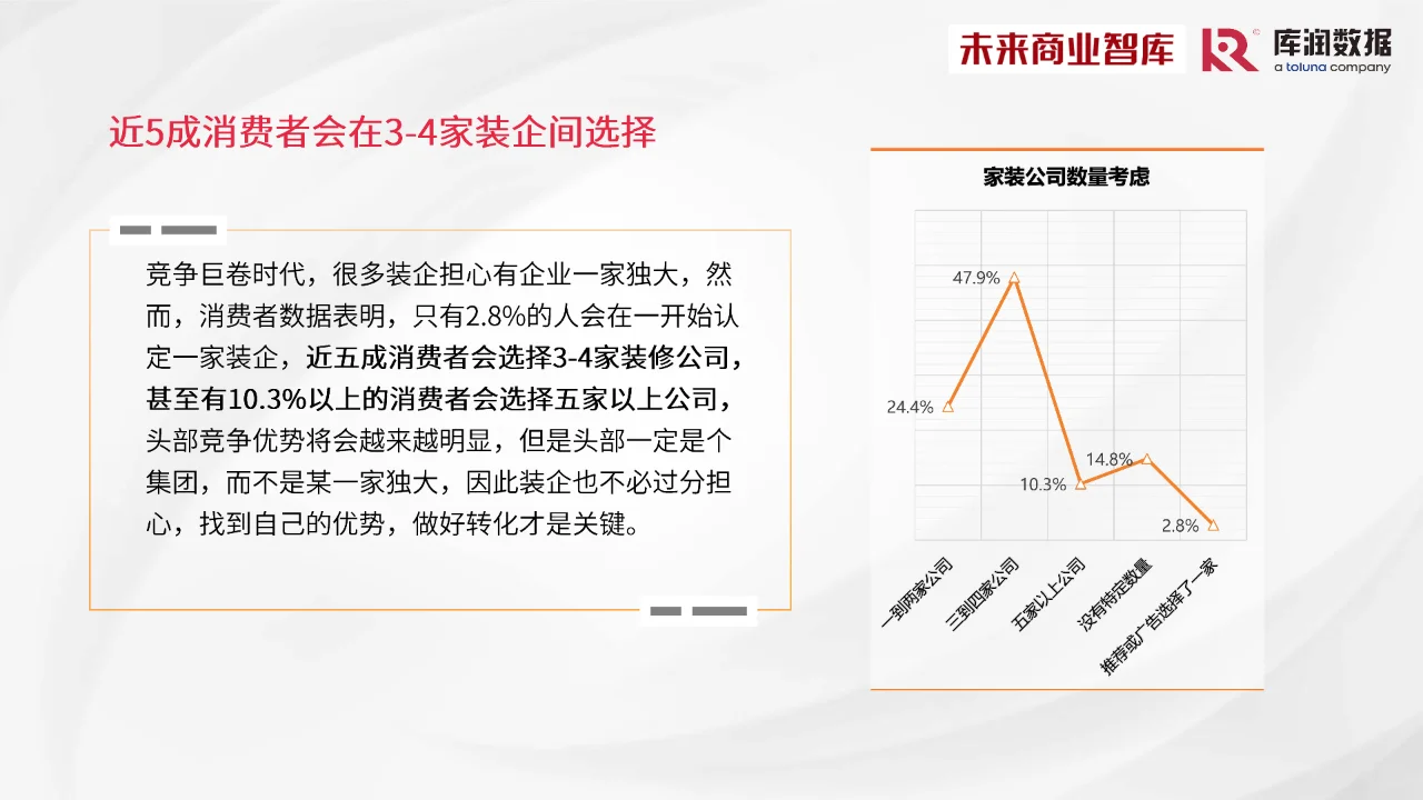 2024年中国家装消费调研报告家装新趋势洞察