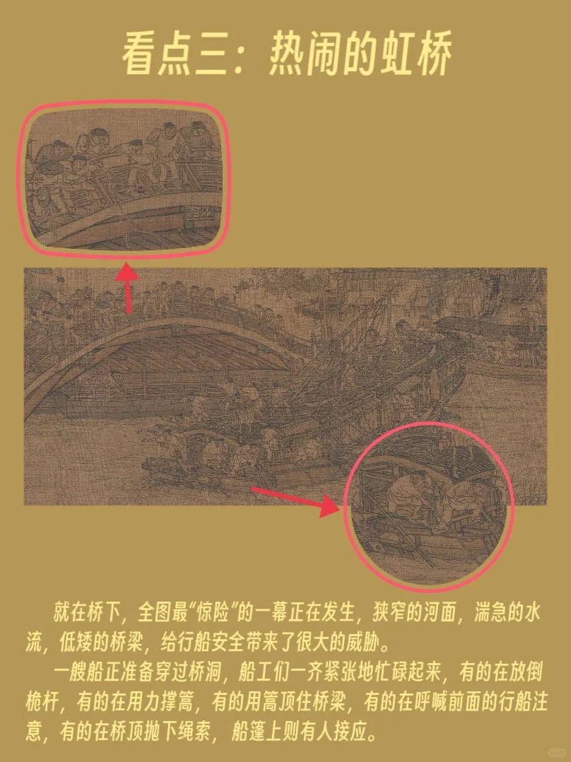 近看《清明上河图》(上)