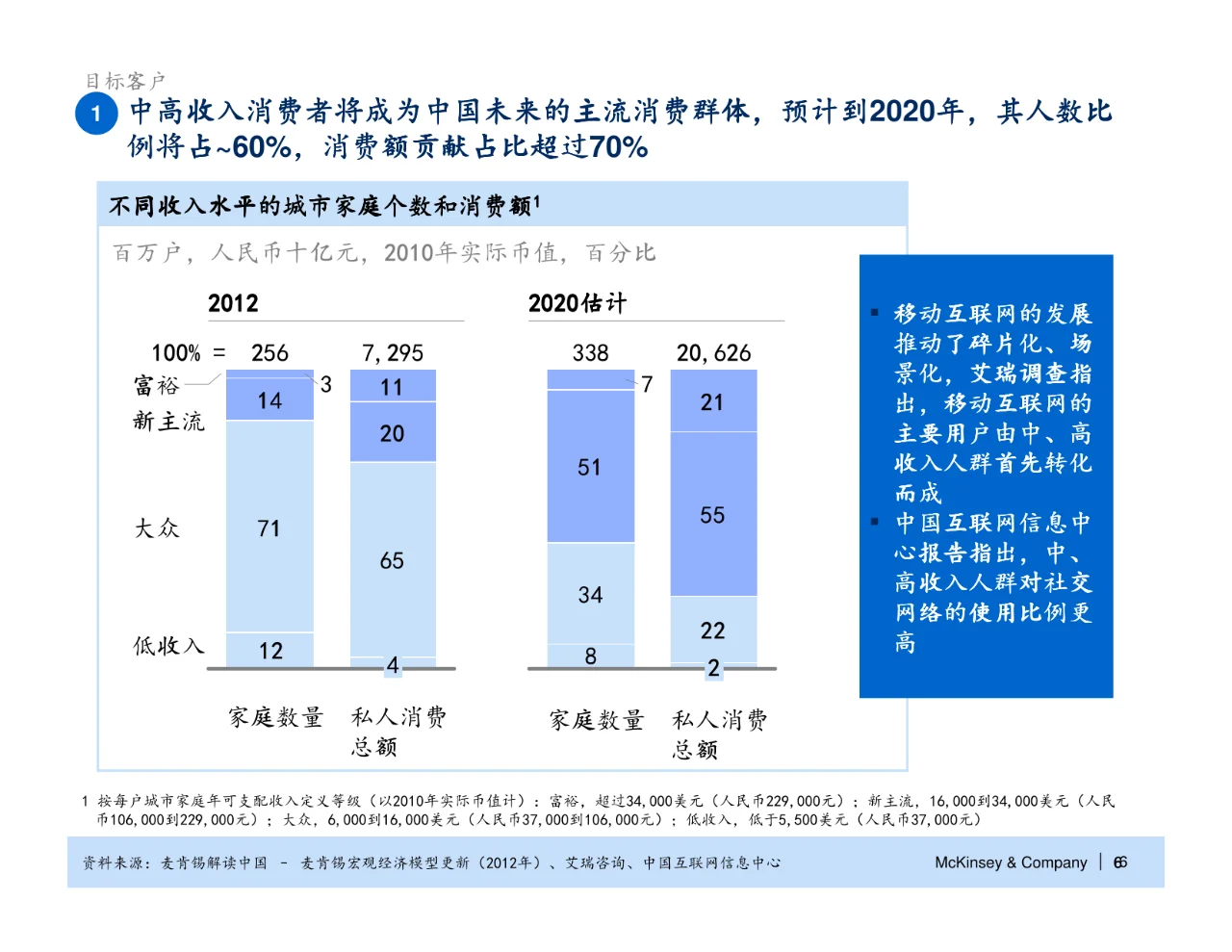 麦肯锡_华润万家电子商务战略规划报告