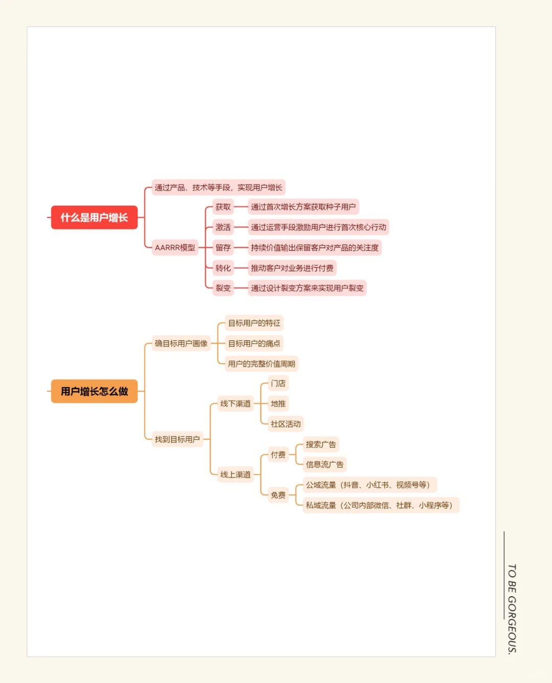 用户增长怎么做？用户增长运营策略与方法