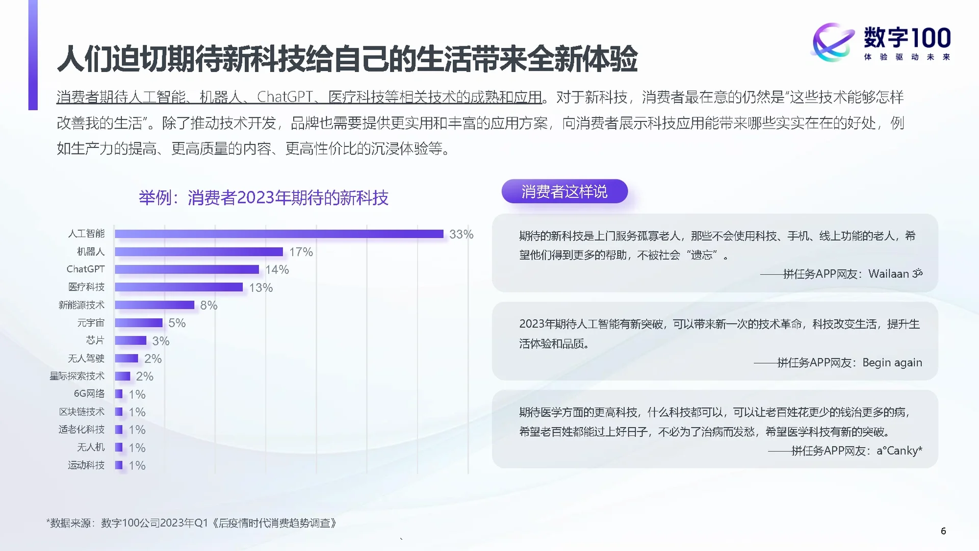31页报告|2023中国消费趋势洞察