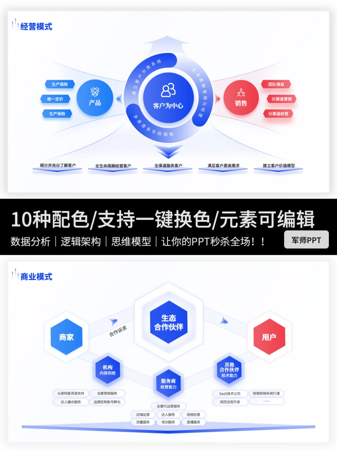 高端大气商业模式图清晰呈现商业运营核心！