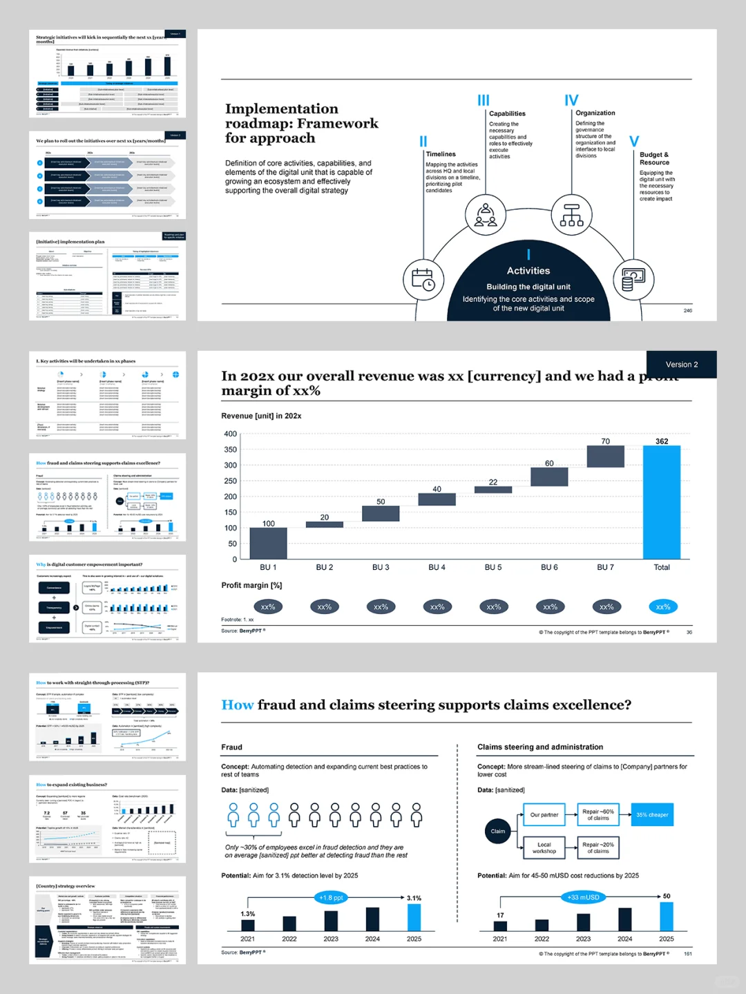 如何像麦肯锡一样制作专业的战略规划报告