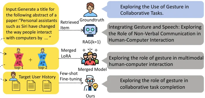 MTA：LLM个性化新框架