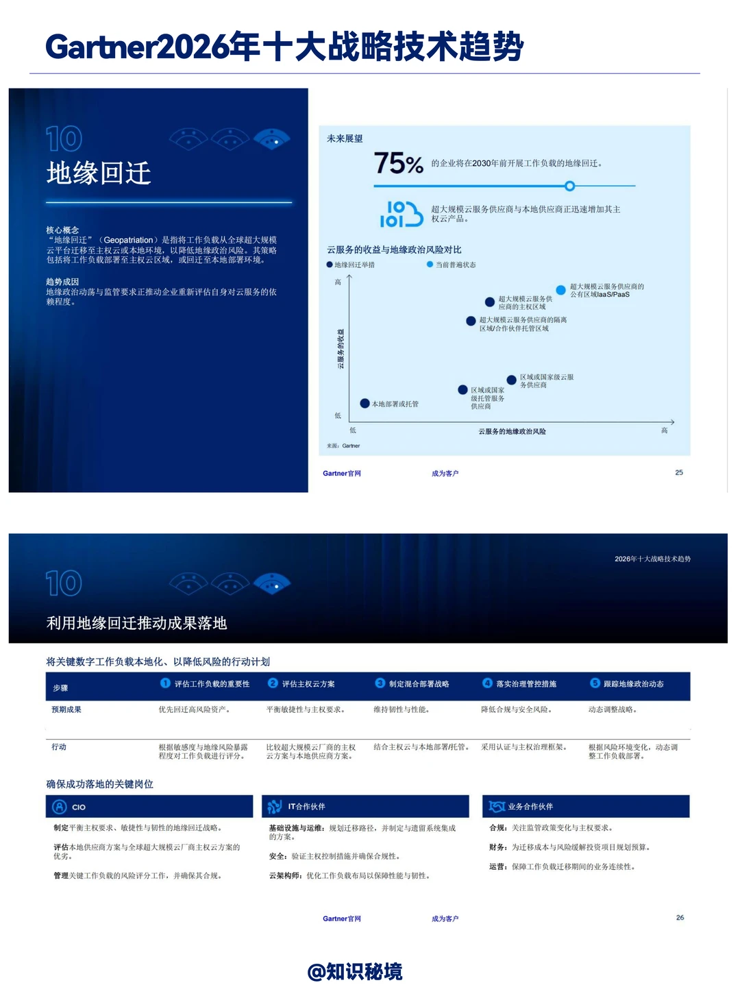 Gartner:2026年十大战略技术趋势