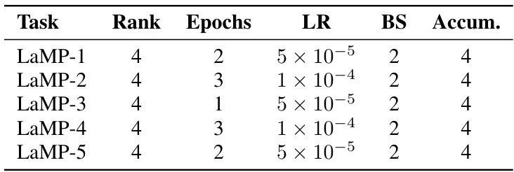 MTA：LLM个性化新框架