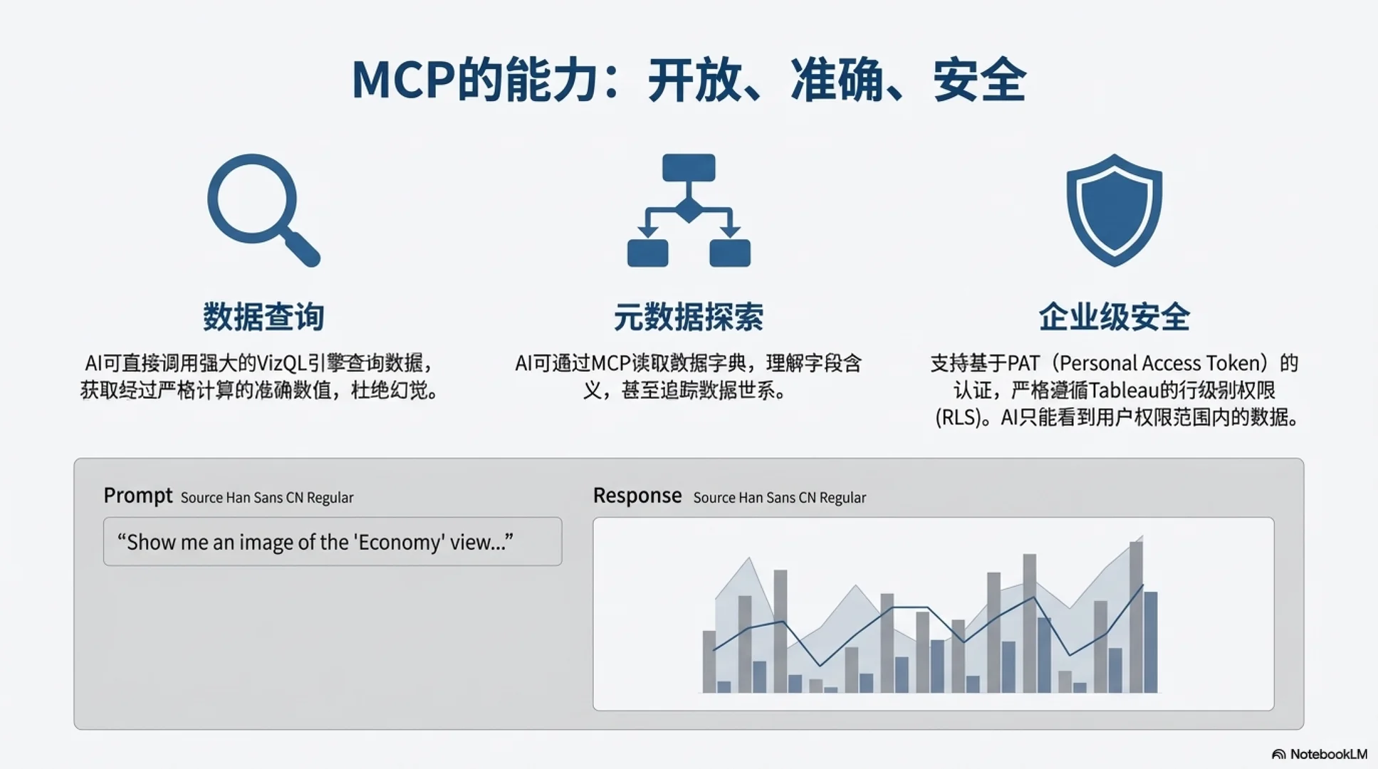 tableau大师解读tableau+ai的行业趋势