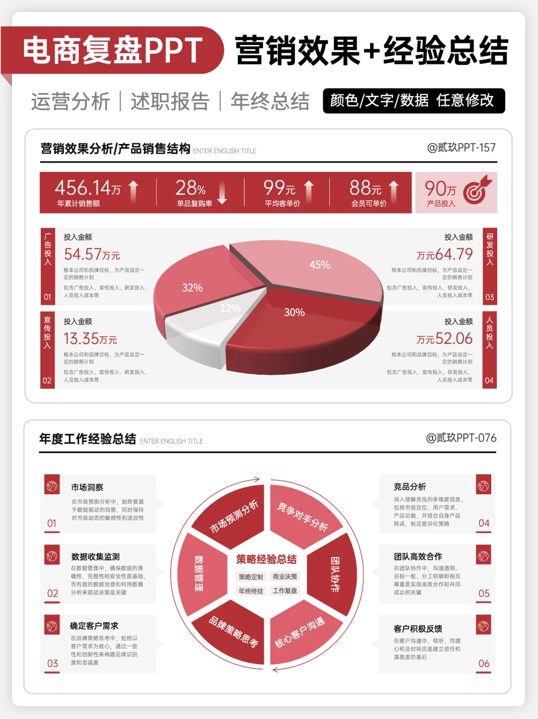 电商复盘的万能公式，这个思路被领导夸爆！