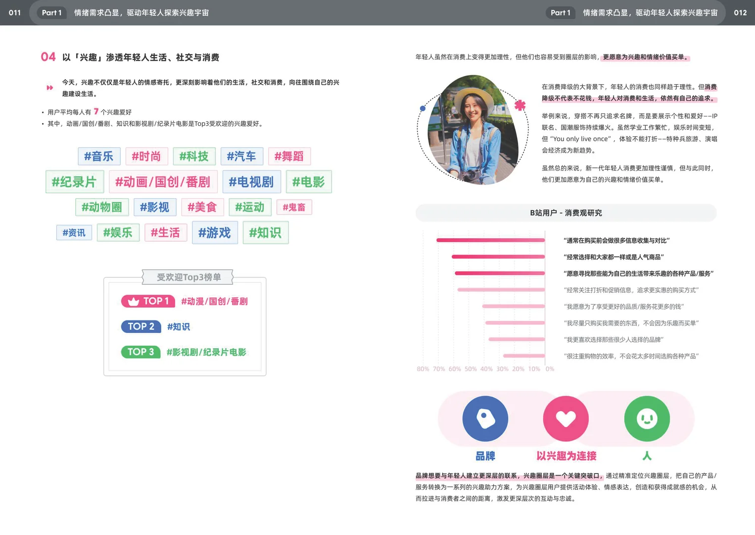 2025年bilibili十五大特色人群白皮书