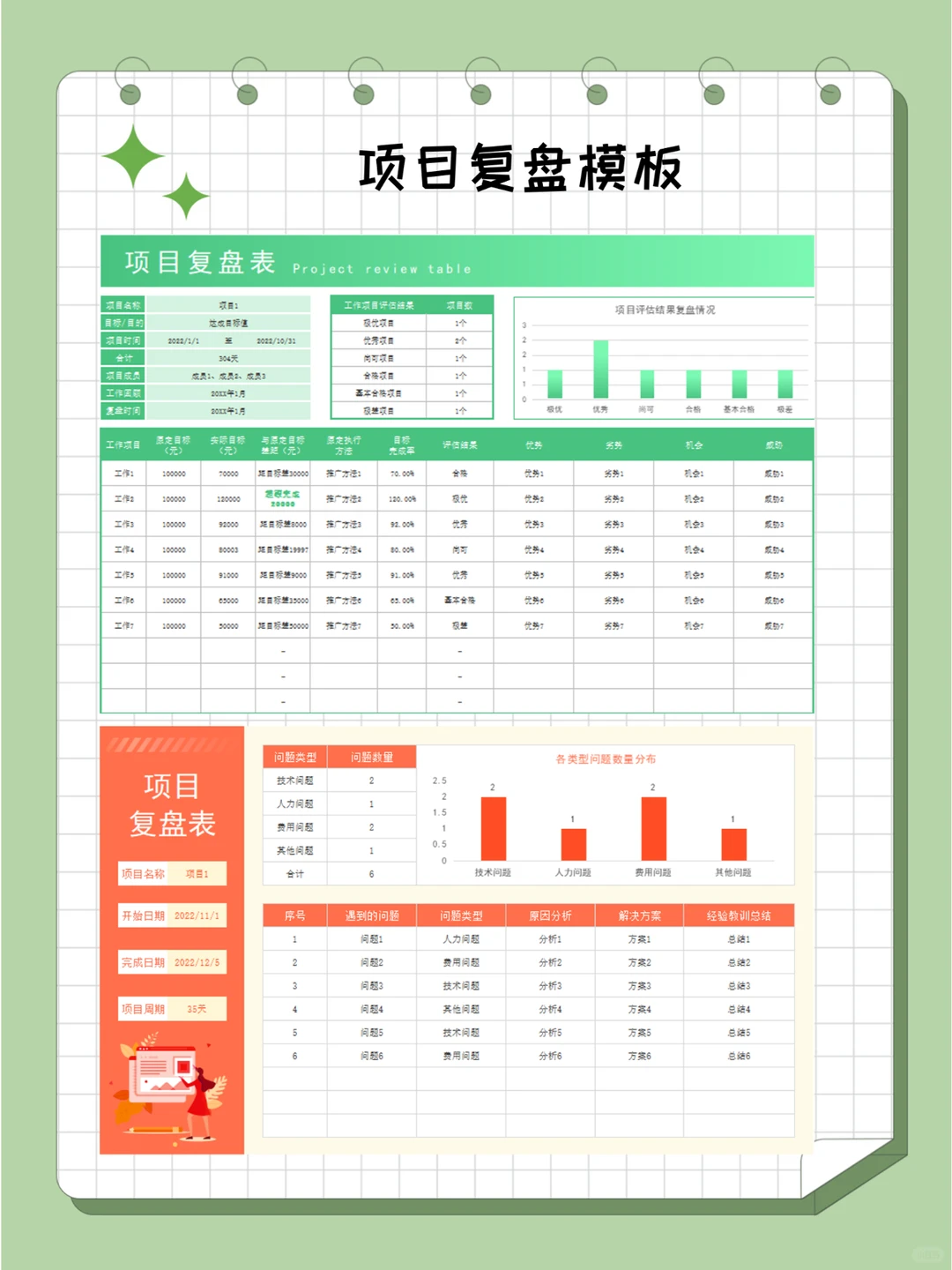 什么是“顶级复盘”，80%的职场人不会复盘